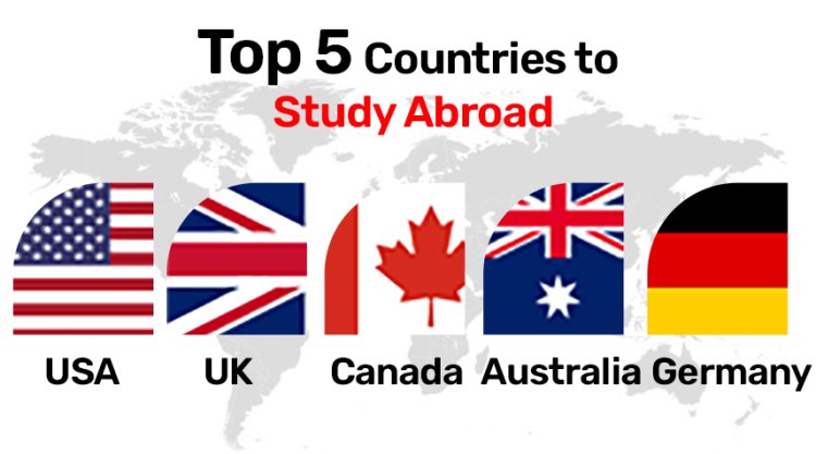 Best study abroad countries